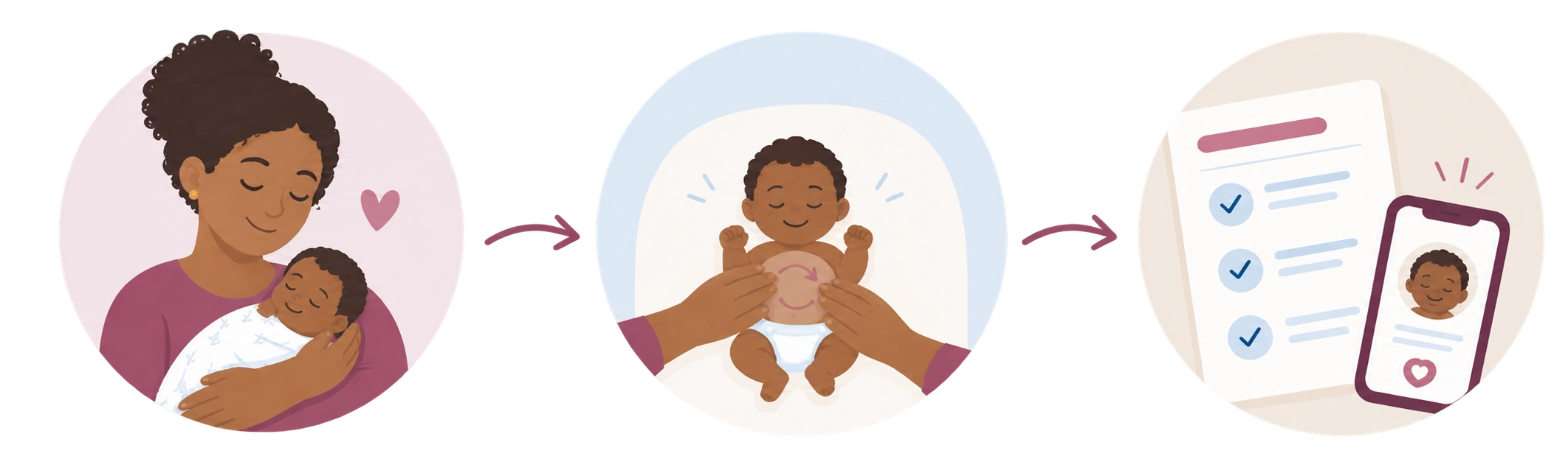 Ilustração da técnica: mãe segurando o bebê calmo, as mãos fazendo os movimentos na barriguinha e a ficha acompanhada do celular.